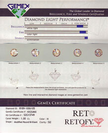 GEMEX – RETOFY DIAMONDS